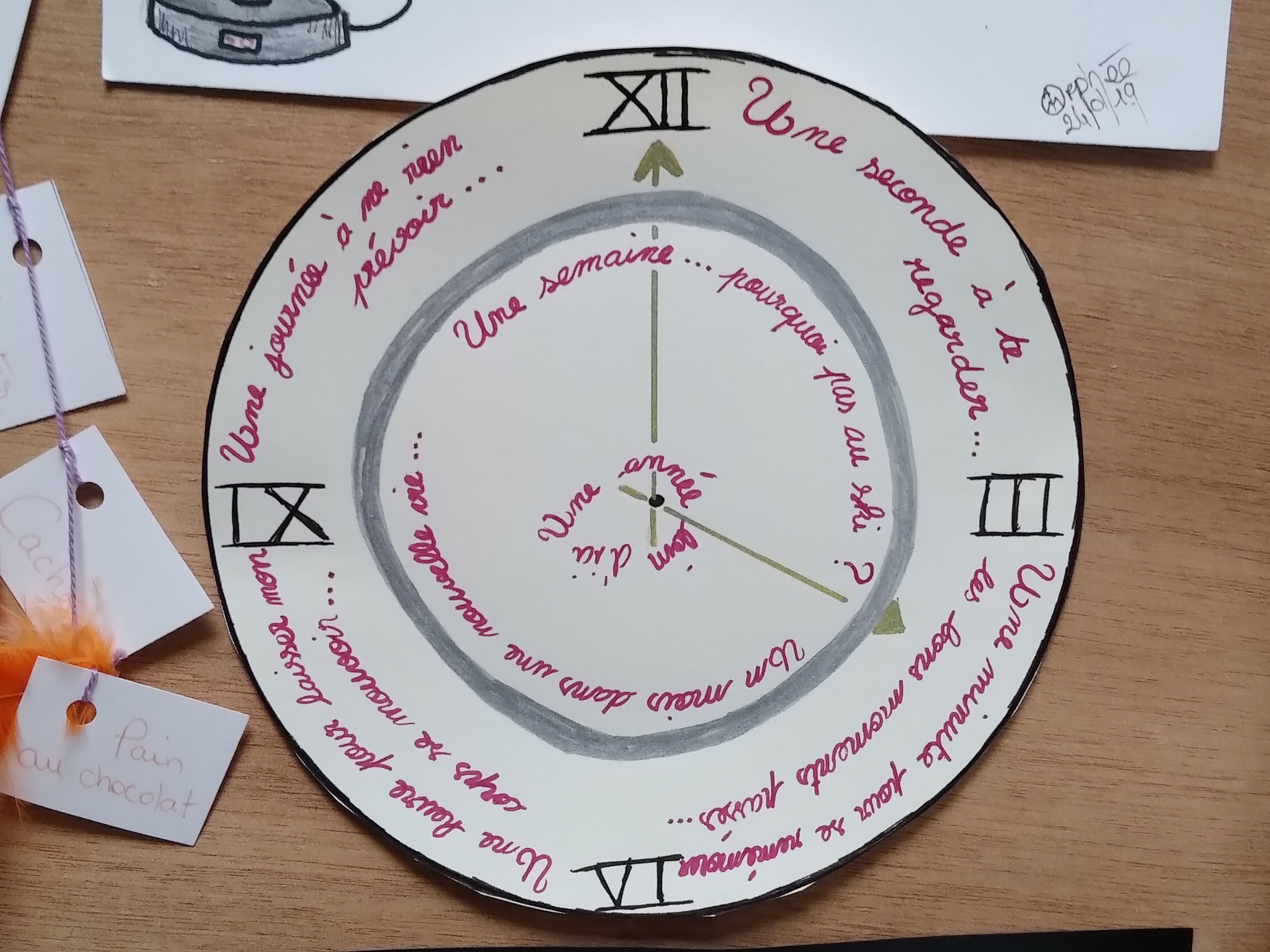 horloge avec texte écrit sur ce que représente le temps